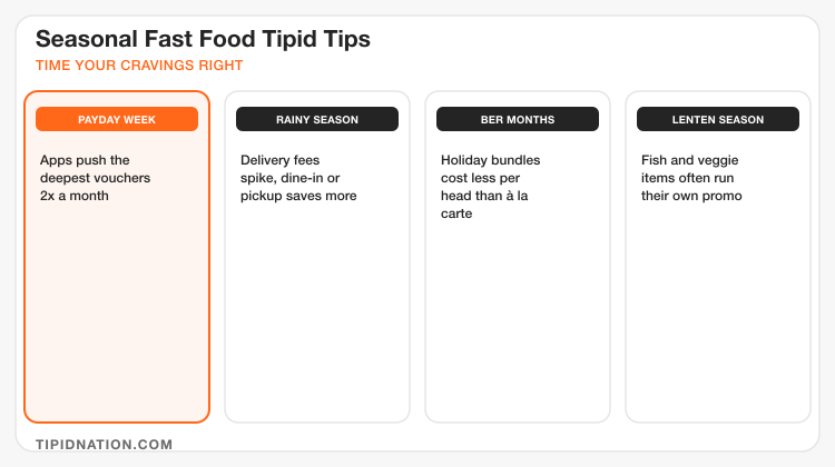 Seasonal fast food tipid tips: payday week, rainy season, ber months, Lenten season