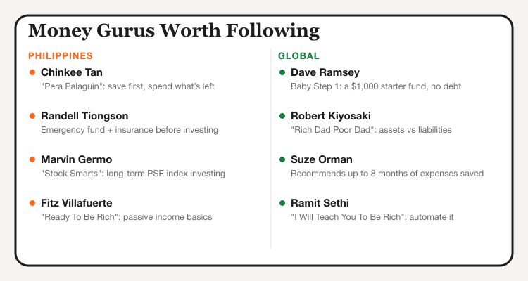 Money gurus worth following: Philippine and global personal finance authors and their core teachings