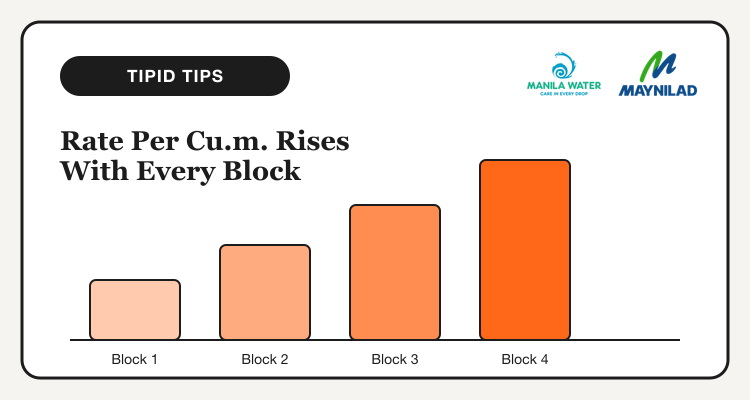 Maynilad and Manila Water tiered rate chart: cost per cubic meter rises with each usage block