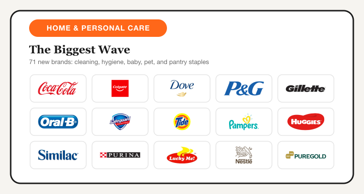 Home and personal care brands added to TipidNation: Coca-Cola, Colgate-Palmolive, Dove, Tide, Pampers, Huggies, and more