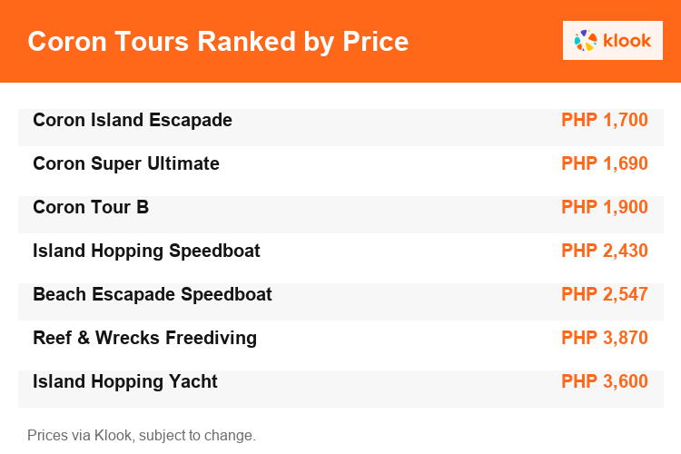 7 Coron island hopping tours ranked by Klook price, from Super Ultimate to Yacht Tour