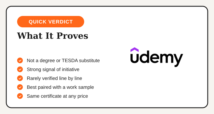 Udemy certificate verdict checklist: not a degree substitute, strong initiative signal, rarely verified line by line, useful listed by specific skill