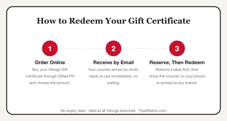 How to redeem a Vikings Gift Certificate: order online, receive by email, reserve then redeem