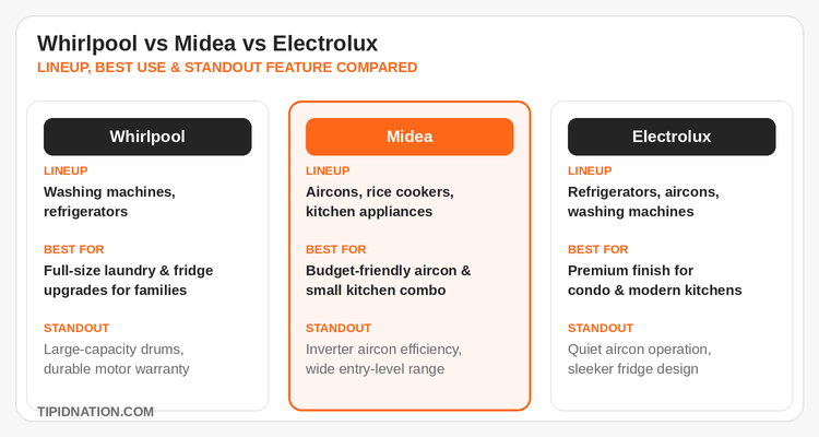 Which appliance brand to buy in the Philippines