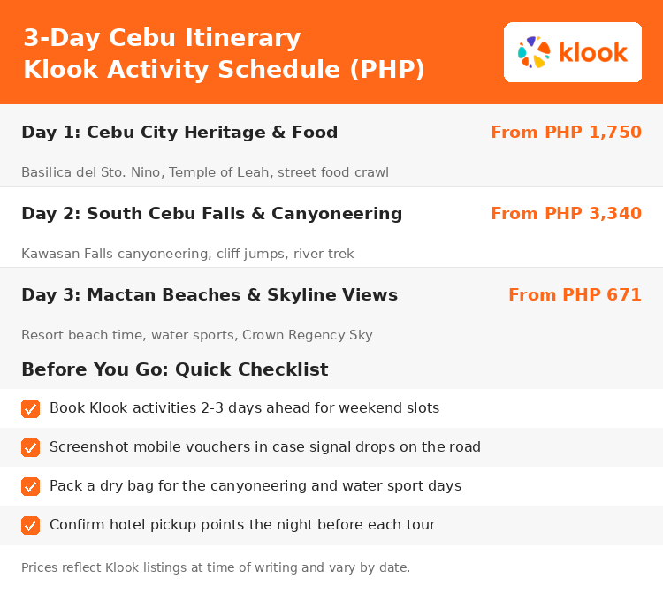3-Day Cebu itinerary schedule with per-day Klook activity prices and a pre-trip checklist
