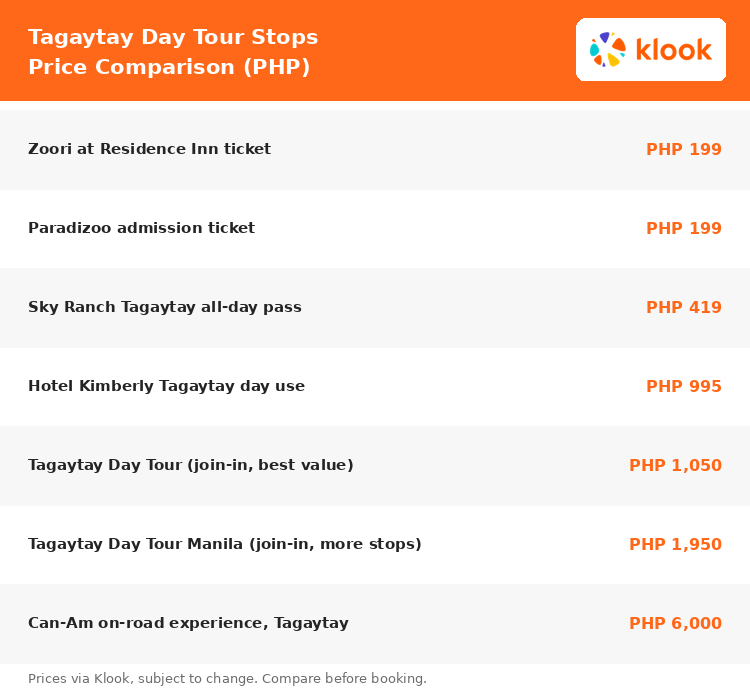 Tagaytay day tour and attraction prices compared, from Zoori at PHP 199 to the Can-Am experience at PHP 6,000