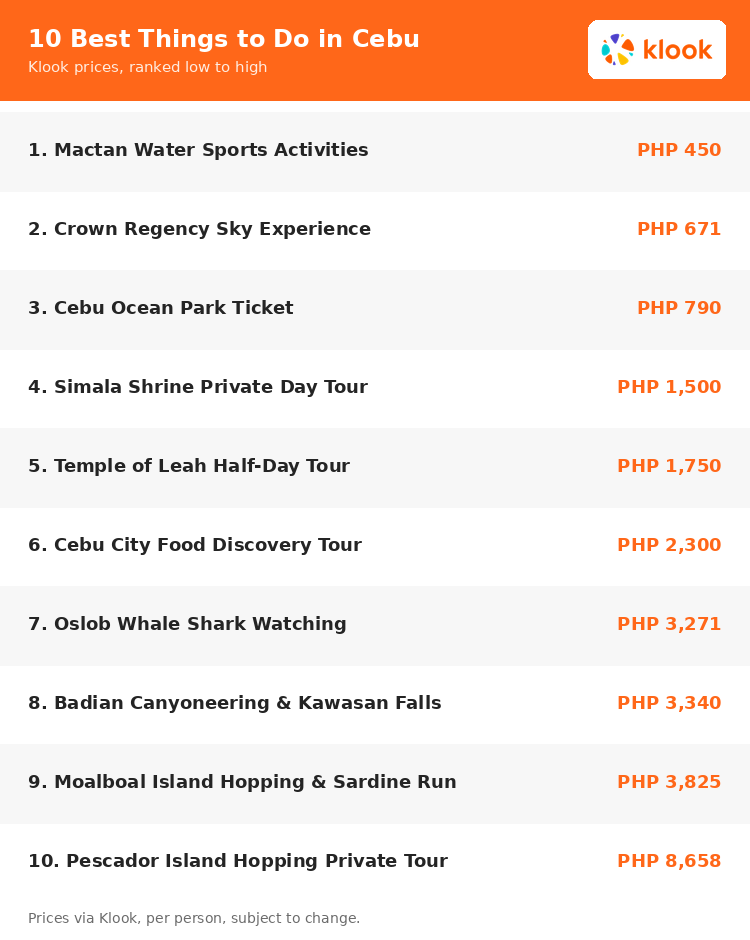 10 best things to do in Cebu ranked by Klook price, from Mactan water sports to Pescador Island hopping