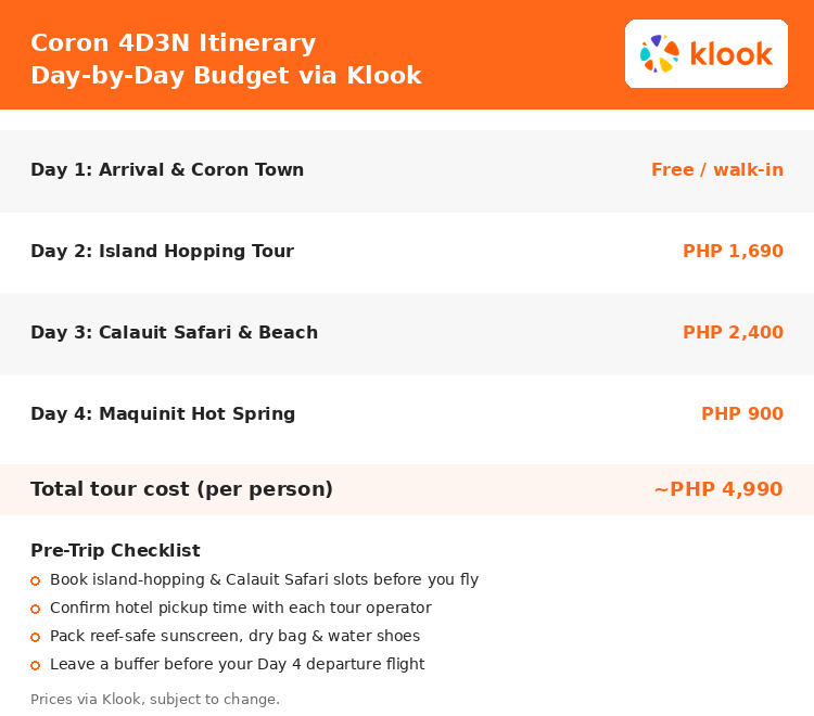 Coron Palawan 4D3N itinerary day-by-day budget breakdown with per-activity Klook prices