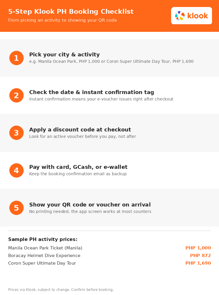 5-step Klook Philippines booking checklist with sample prices