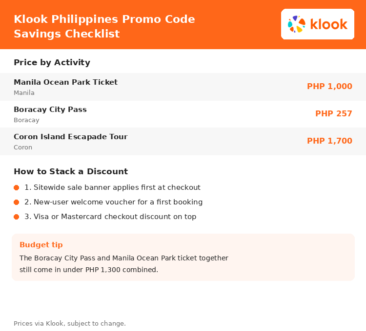 Klook Philippines promo code savings checklist: Manila, Boracay, and Coron activity prices, plus how to stack a discount