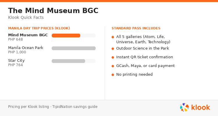Mind Museum BGC Klook ticket quick facts: price, galleries included, booking steps