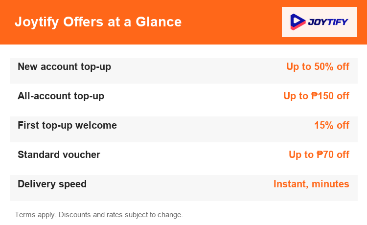 Joytify MLBB top-up offers at a glance: new account, all-account, welcome, and standard voucher tiers