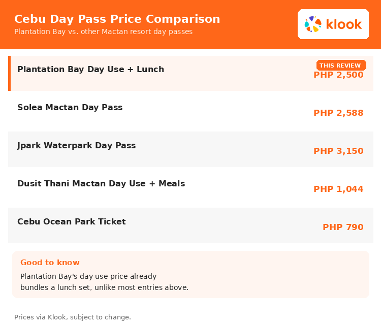 Cebu day pass price comparison: Plantation Bay vs Jpark, Solea Mactan, Dusit Thani and Cebu Ocean Park
