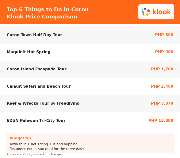 Top 6 things to do in Coron, Palawan, with Klook prices for each activity