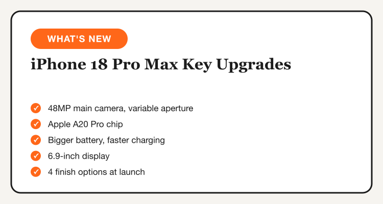 iPhone 18 Pro Max key upgrades: 48MP camera with variable aperture, A20 Pro chip, bigger battery, faster charging